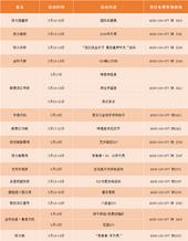 活动预告：本**4盘开盘推新 16盘暖场活动