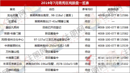 青秀区纯新盘