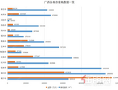 贵港市各房企二季度住宅用地拿地排行榜！