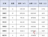 新鲜报：2019年7月10日柳州市新房网上备案138套