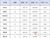 新鲜报：2019年7月26日柳州市新房网上备案176套