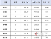 新鲜报：2019年7月27日柳州市新房网上备案87套
