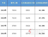 想在深圳读高中，要么拼成绩，要么拼钱？