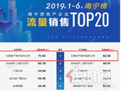 71.34亿！大唐地产领衔上半年南宁楼市