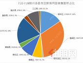7.22-7.28柳州新房成交周报：鱼峰区周成交315套仍稳居榜首！