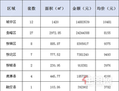 新鲜报：2019年7月14日柳州市新房网上备案70套