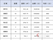 新鲜报：2019年7月15日柳州市新房网上备案173套