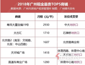 1号线地铁口临街熟铺，做百万人群大生意！