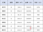 新鲜报：2019年7月18日柳州市新房网上备案170套