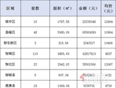 新鲜报：2019年6月27日柳州市新房网上备案240套