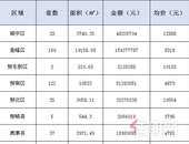 新鲜报：2019年6月28日柳州市新房网上备案408套