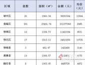 新鲜报：2019年6月29日柳州市新房网上备案282套