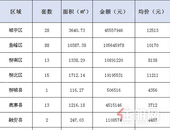 新鲜报：2019年6月30日柳州市新房网上备案165套