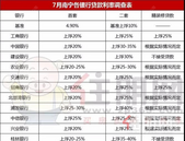 狠! 南宁二套房贷利率**上浮40%, 首套买房成本增加11.4万!