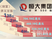 恒大集团世界500强排名三年飙升至138名：从战略驱动到使命驱动