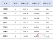 新鲜报：2019年7月19日柳州市新房网上备案178套