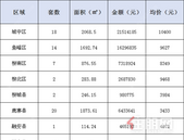 新鲜报：2019年7月21日柳州市新房网上备案78套