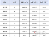 新鲜报：2019年7月23日柳州市新房网上备案155套