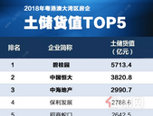 成为世界500强营收增幅* 大的房企，碧桂园是如何做到的？