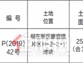 柳州国有建设用地〔2019〕13号使用权出让公告