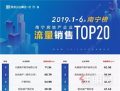 Top级房企卖了71.34亿! 上半年楼市成交榜单发布 南宁人爱买这些房!
