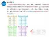 深圳超北上广港，稳居****！这将影响你的生活……