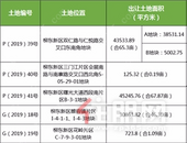 【土拍预告】7月首拍，柳东再出约68亩装配式住宅靓地