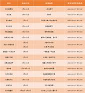 活动预告：华润置地营销中心华丽绽放 15盘暖场活动嗨翻**