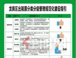 @租客党们   按“颜色”租房，龙岗将把房屋出租分五类分级管理