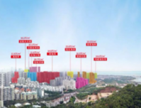 单价50万/平全部售罄！深圳楼市的新信号来了！