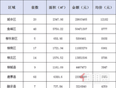 新鲜报：2019年7月29日柳州市新房网上备案209套