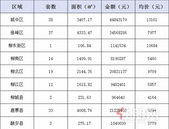 新鲜报：2019年8月1日柳州市新房网上备案156套