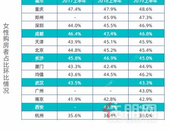 95后加入购房大军：一线全款买房 出资靠爹妈