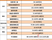 “金九银十”买房好时机！9月深圳在售楼盘+预计入市项目一览