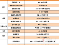 “金九银十”买房好时机！9月深圳在售楼盘+预计入市项目一览