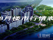 价格悬殊！河东洋房破两万，柳南精装房仅八千