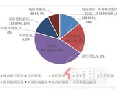 人民币汇率“破7”创11年新低，对房地产利空影响有多大？