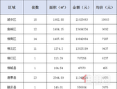 新鲜报：2019年8月4日柳州市新房网上备案87套