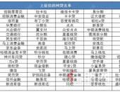 惊！蚂蚁借呗居然上征信！买房查征信你需要get这些！