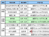 通知| 本周(8.05-8.11)或将两盘入市！