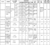 200亩！柳东新区将建配套完善的养老地产项目