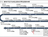 深夜“猛药”！美联储2月内第二次降息，中国跟不跟？