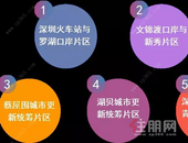 罗湖构建“两轴三带”发展新格局：打造2座城+4大片区+2座高铁站