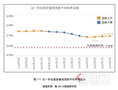 ***！房贷利率新政要来了，有银行已率先公布报价