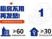 一图读懂深圳租赁新政！租户可享多项利好