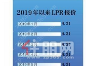 房贷利率10月8日起调整 将维持稳定