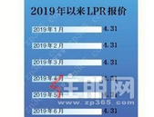 房贷利率10月8日起调整 将维持稳定