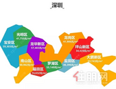 9月全国房价地图出炉,深圳微涨,这两个城市一年涨幅超15%