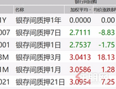 央妈“补水”超10000亿元！国庆节前接连放大招
