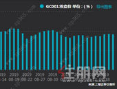 央妈“补水”超10000亿元！国庆节前接连放大招